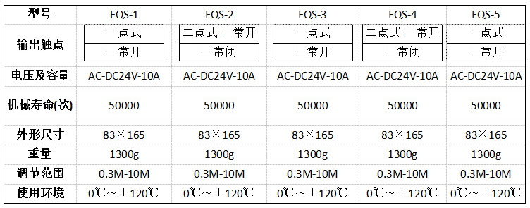 产品选型表